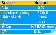 Large Cap Value Stock To Buy - Indian Hotels