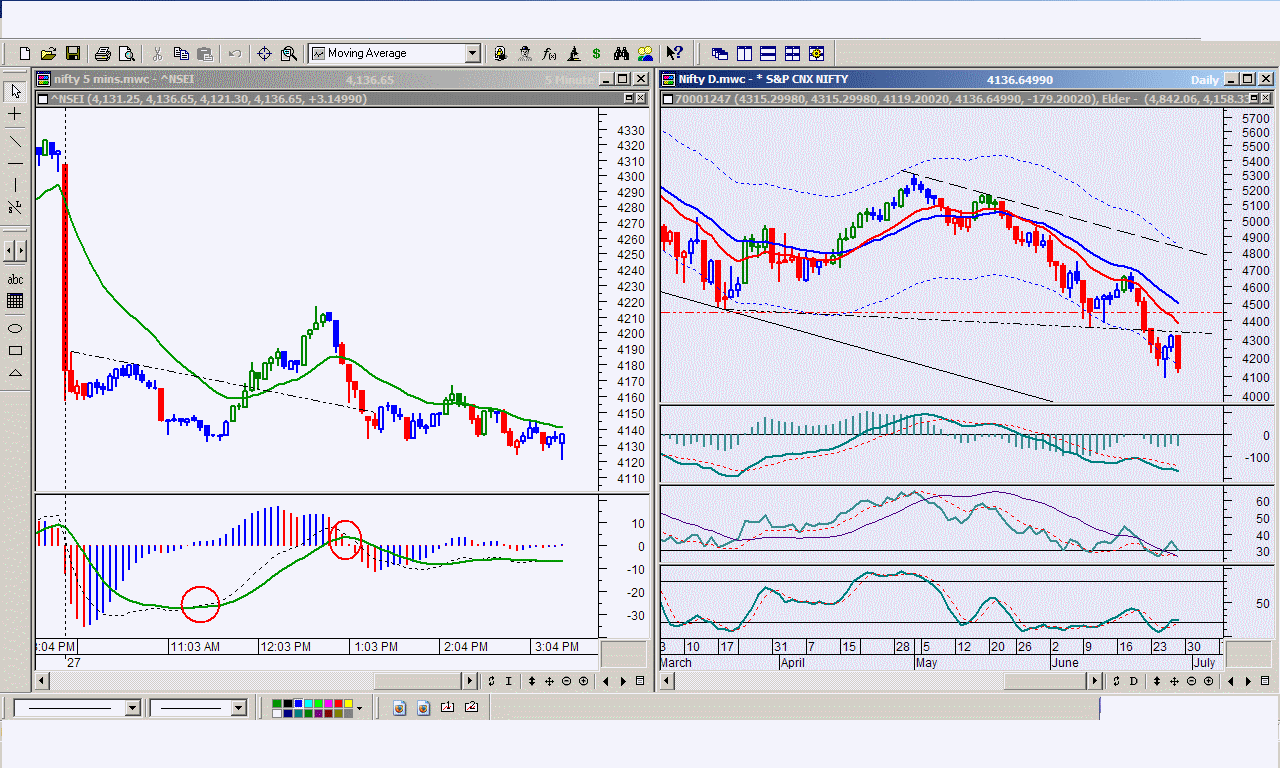 [Nifty+27th+June.gif]