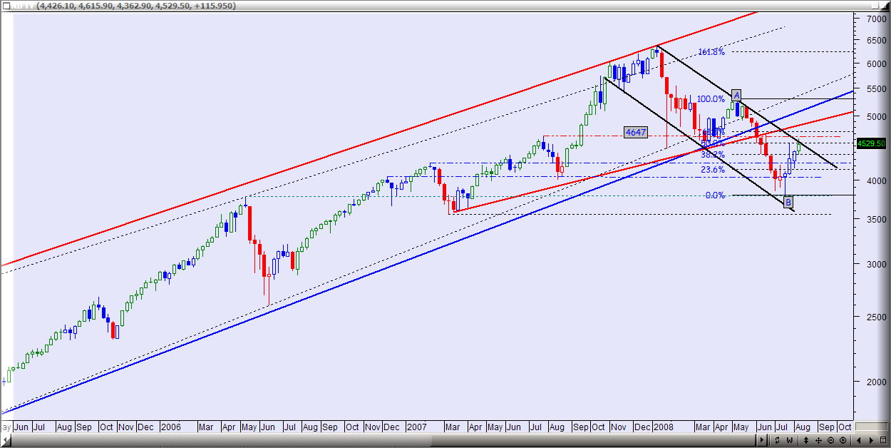 [Nifty+10th+Aug+Weekly.png]