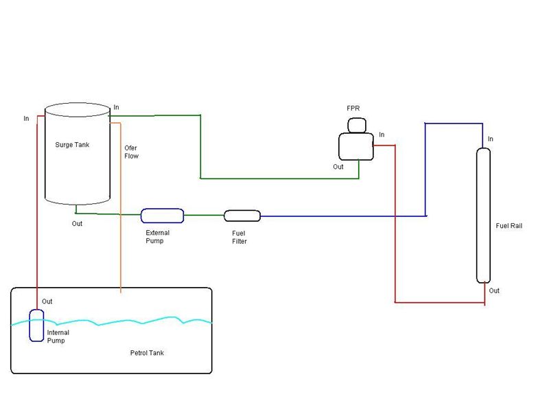 [39+] E36 Fuel Pump Wiring Diagram, Relocating The Fuel Pump To The