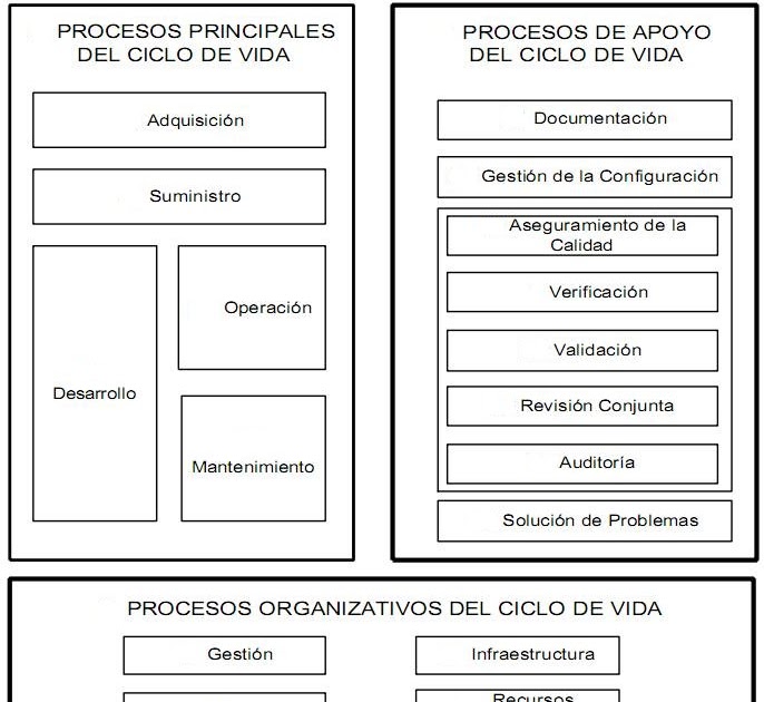 Гост р исо/мэк 12207. Стандарт 12207 2010. Процесс обеспечения качества. Международный стандарт iso/iec 12207. Стандарт iso/iec 12207:1995.