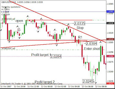 Fxstreet forex tools pivot point calculator
