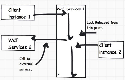 How to write custom service behavior in wcf