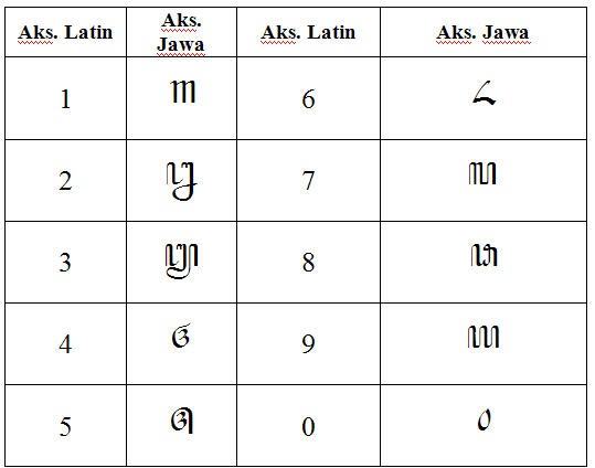 Populer 36 Tulisan I Love You Dari Angka Gambar Ilove You