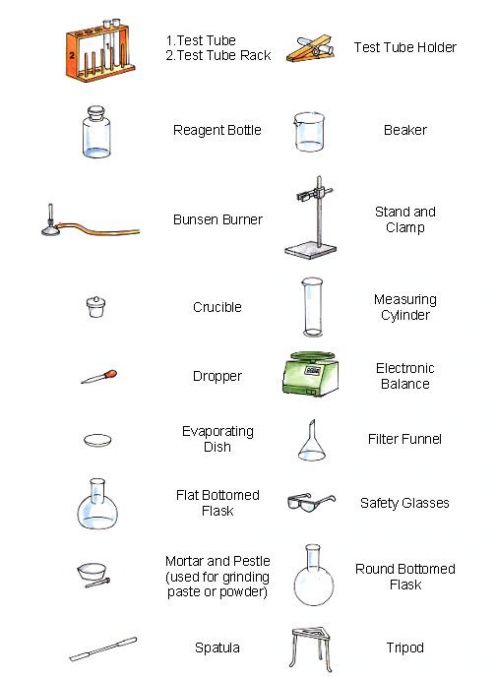 Blog Of Science Store: Common Laboratory Apparatus