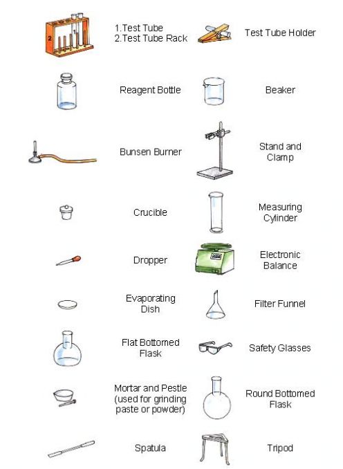 blog-of-science-store-common-laboratory-apparatus