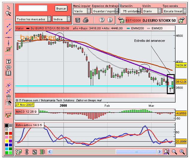 [Euro+Stoxx+50(18-03-2008)_2.PNG]
