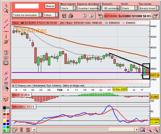 [Euro+Stoxx+50(19-03-2008)_2.PNG]