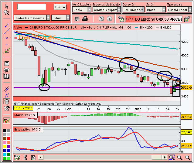 [Euro+Stoxx+50(19-03-2008)_3.PNG]