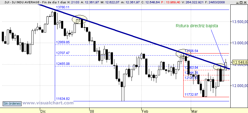 [Dow+Jones(24-03-2008).png]