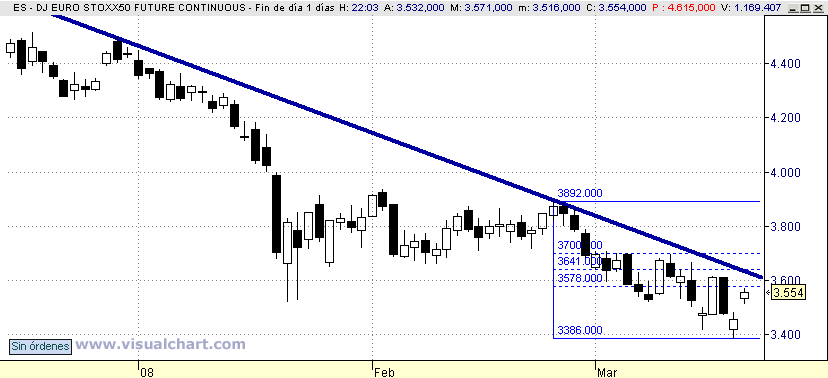 [Euro+Stoxx(25-03-2008).png]