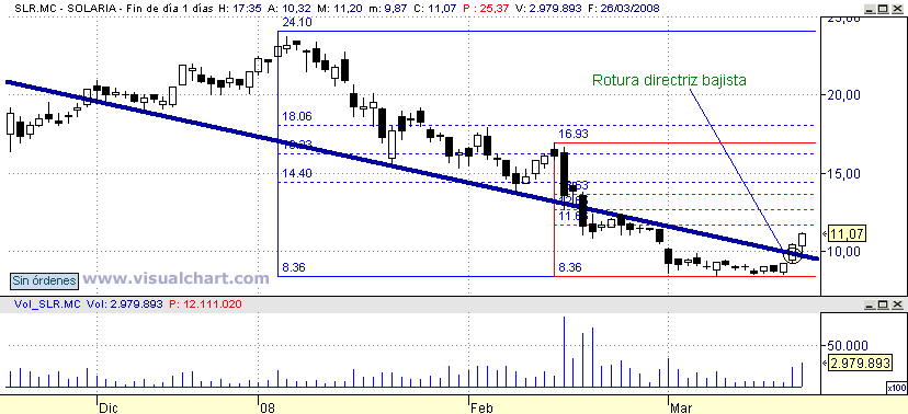 [Solaria(26-03-2008).png]