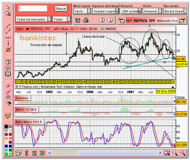 [Repsol+(16-01-2008).PNG]