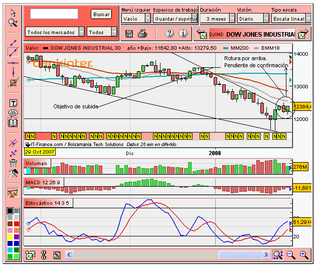 [Dow+Jones+(28-01-2008).PNG]