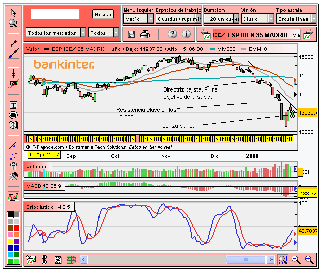 [Ibex(28-01-2008).PNG]