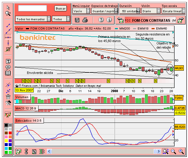 [FCC(28-01-2008_2).PNG]
