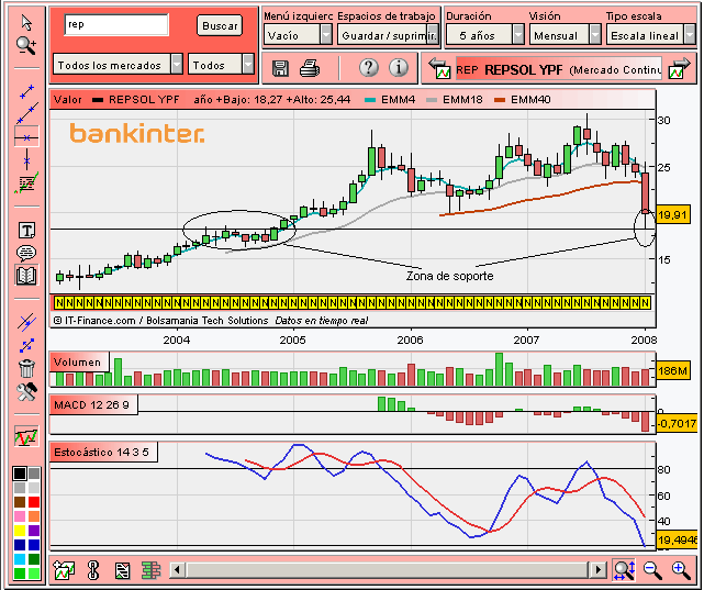 [Repsol(22-01-2008).PNG]