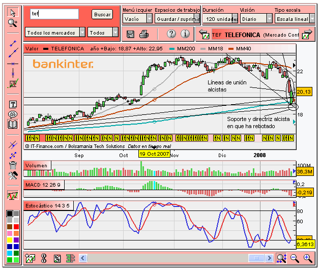 [Telefonica(22-01-2008).PNG]