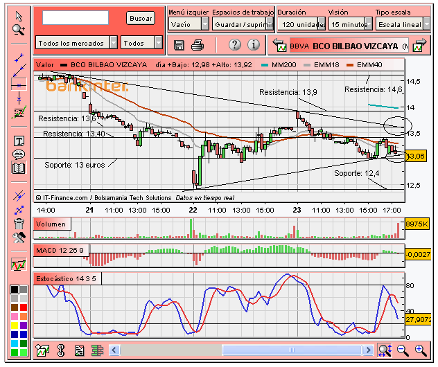 [BBVA+(23-01-2008).PNG]