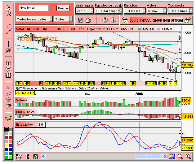 [Dow+Jones+(24-01-2008).PNG]