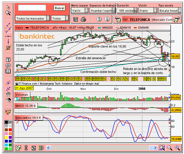 [Telefonica(26-01-2008).PNG]