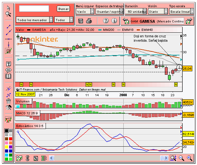 [Gamesa(27-01-2008)_2.PNG]