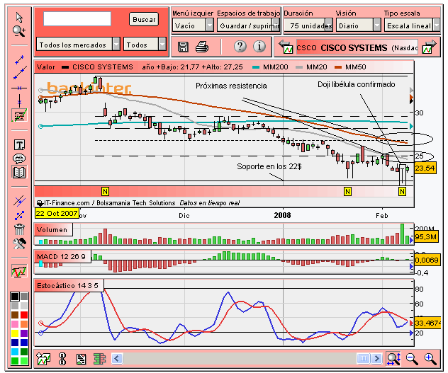 [Cisco(08-02-2008).PNG]