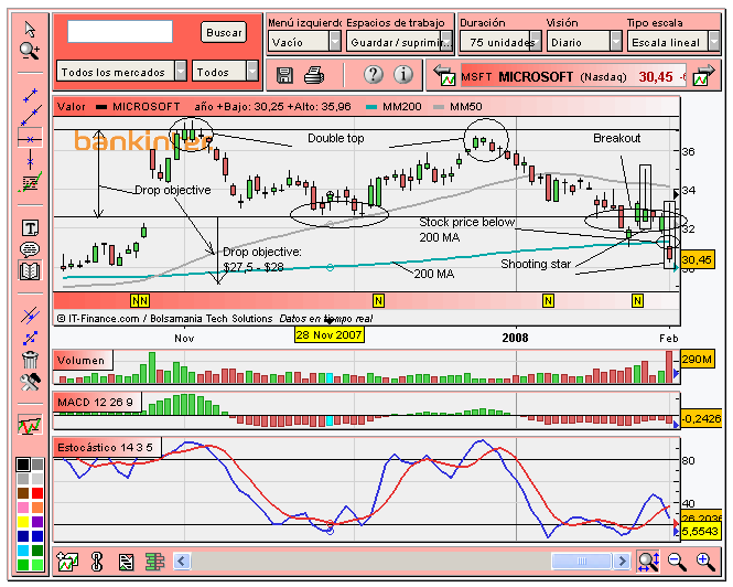 [Microsoft+(01-02-2008).PNG]