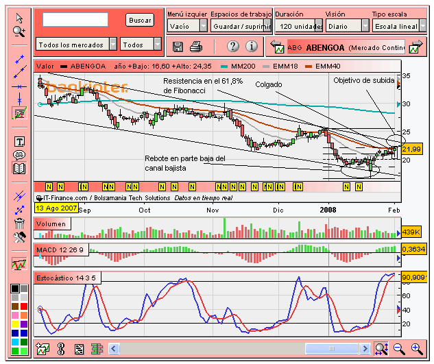 [Abengoa(02-02-2008).PNG]