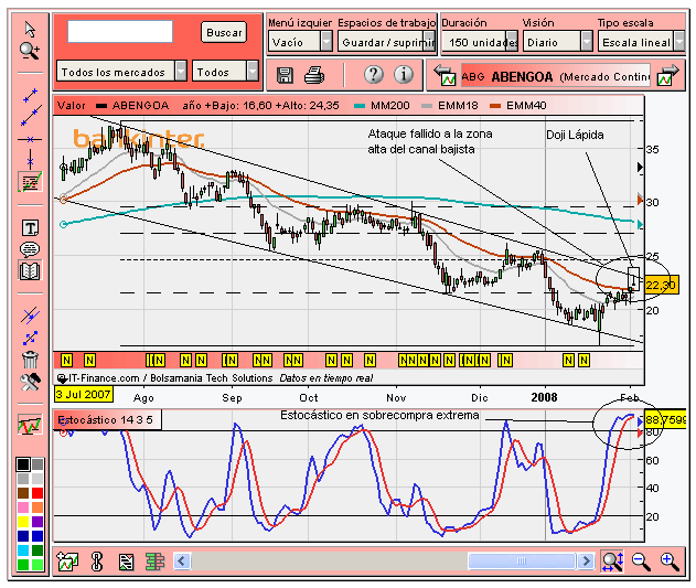 [Abengoa(04-02-2008).PNG]