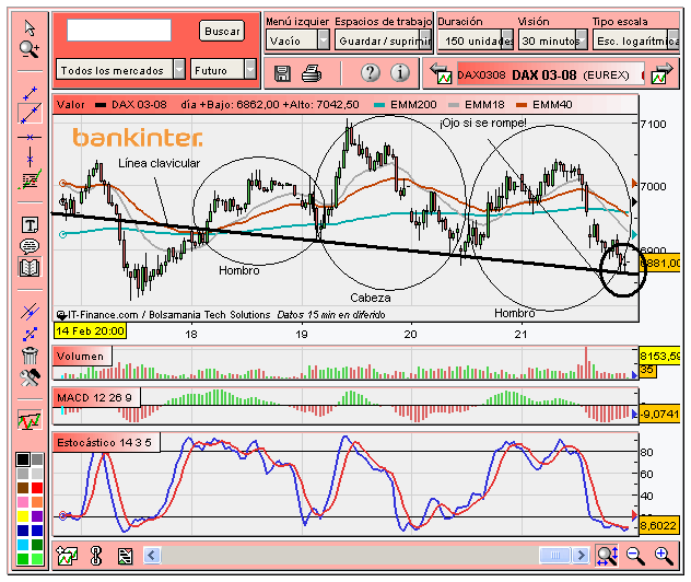 [Dax(21-02-2008).PNG]