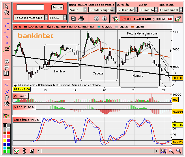 [Dax(22-02-2008).PNG]