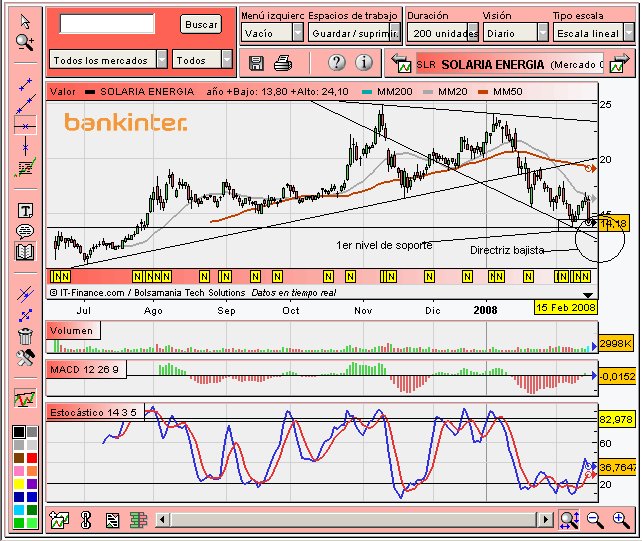 [Solaria(15-02-2008).PNG]