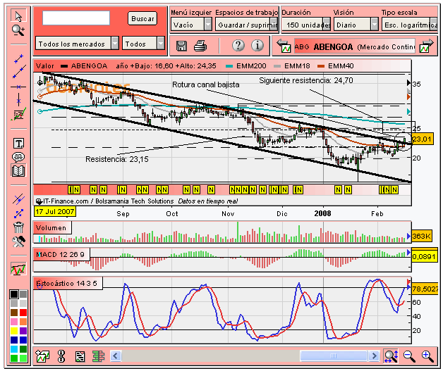 [Abengoa(18-02-2008).PNG]