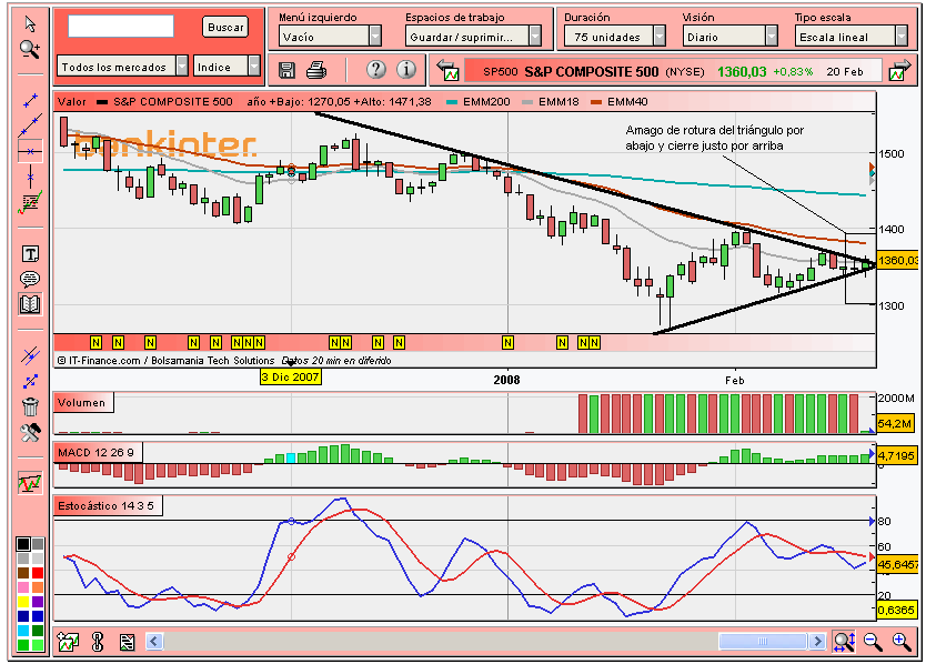 [SP500+(20-02-2008).PNG]