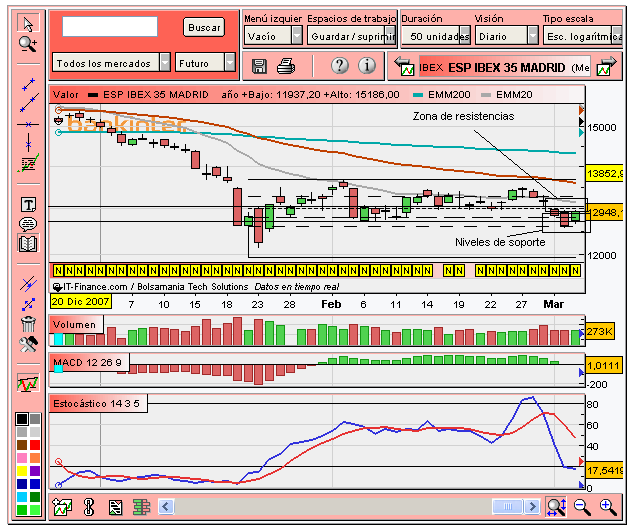 [Ibex(05-03-2008).PNG]
