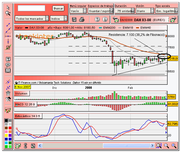 [Dax(26-02-2008).PNG]