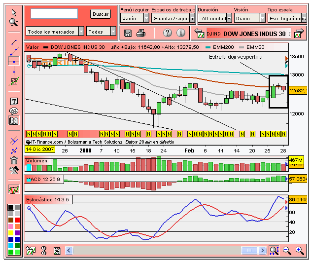 [Dow+Jones(28-02-2008)_1.PNG]