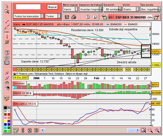 [Ibex(28-02-2008)_2.PNG]