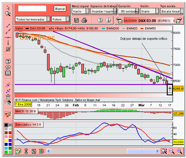 [Dax(17-03-2008).PNG]