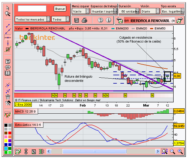 [Iberdrola+Renovables(12-03-2008).PNG]
