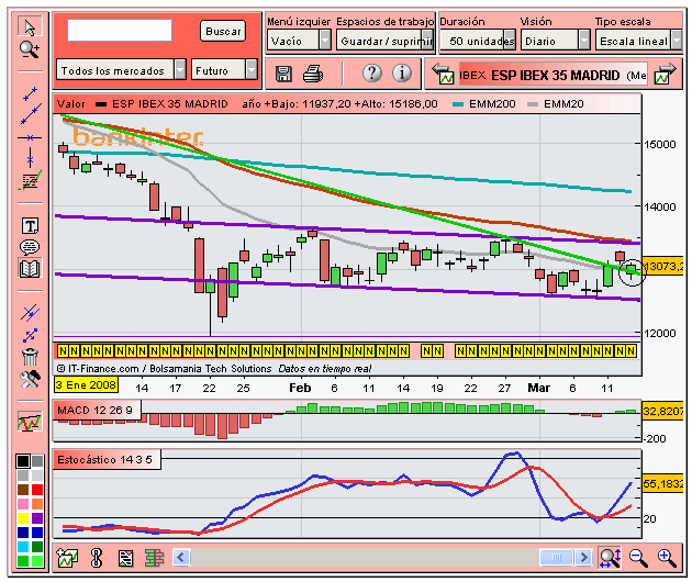 [Ibex(13-03-2008).PNG]