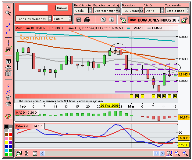 [Dow+Jones(13-03-2008).PNG]