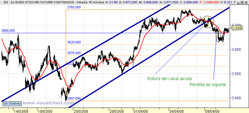 [Futuro+Euro+Stoxx(10-04-2008).png]