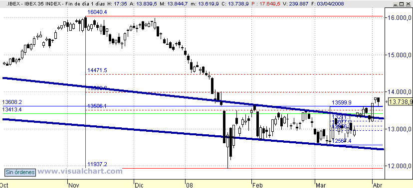 [Ibex(03-04-2008).png]