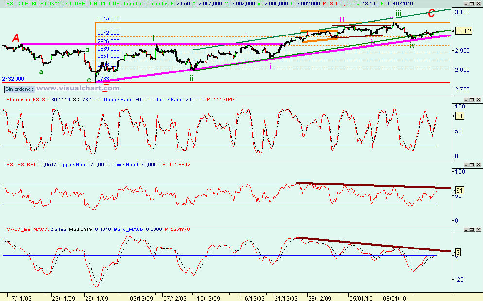 [euro+stoxx(14-01-2010)_3.png]