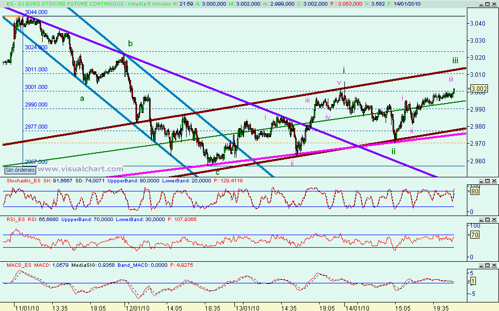 [euro+stoxx(14-01-2010)_4.png]
