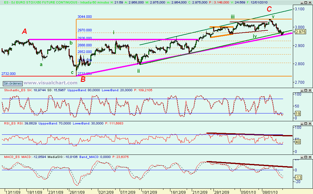 [euro+stoxx(12-01-2010).png]