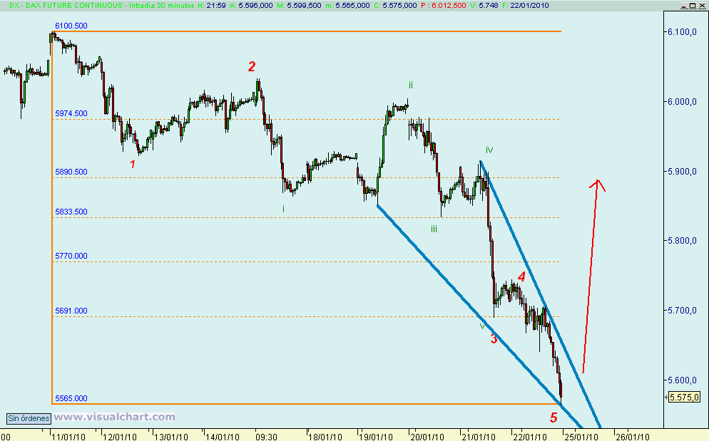 [dax(23-01-2010)_2.png]