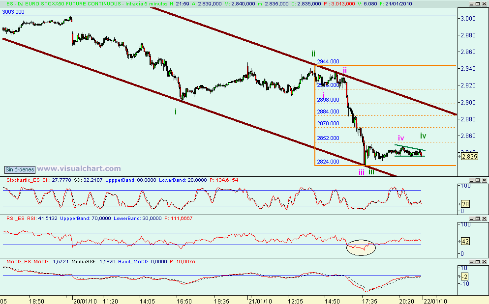[euro+stoxx(21-01-2010)_2.png]